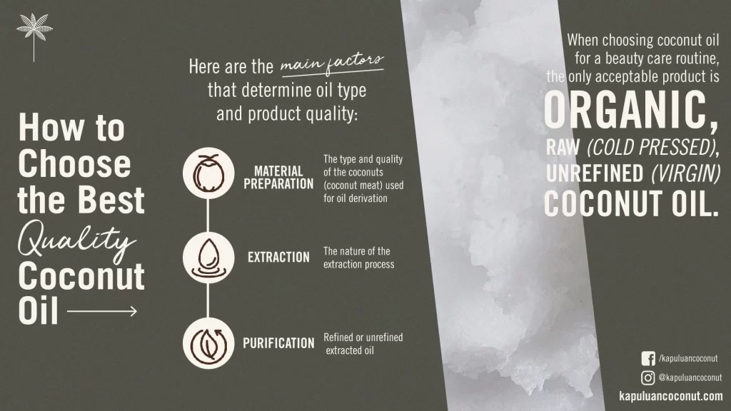 Infographic detailing how to select the best quality coconut oil, with sections on material preparation, extraction, and purification alongside advice for choosing organic, raw, unrefined coconut oil. background features coconut images.